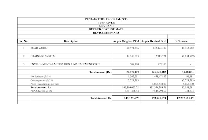 prepare cost estimates boqs and quantity takeoffs